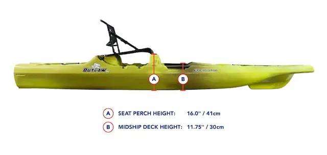 Perception Kayak side